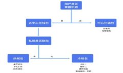 冷钱包tpWallet：安全存储数字资产的最佳选择