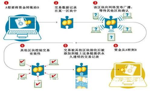 数字货币申请年龄限制：了解各国法规与市场动态