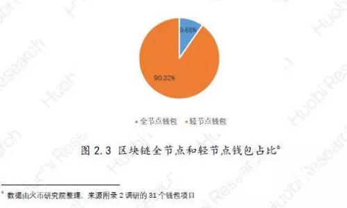 冷钱包的手续费详解：如何选择更具性价比的数字资产存储方式