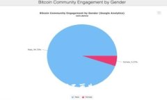 与关键词如何解决tpWallet以便不再失败？全面解析