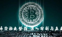 狗狗币价格走势图：深入分析与未来预测