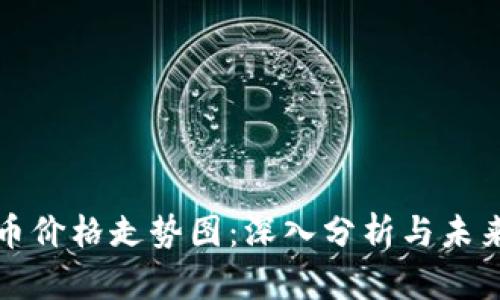 狗狗币价格走势图：深入分析与未来预测