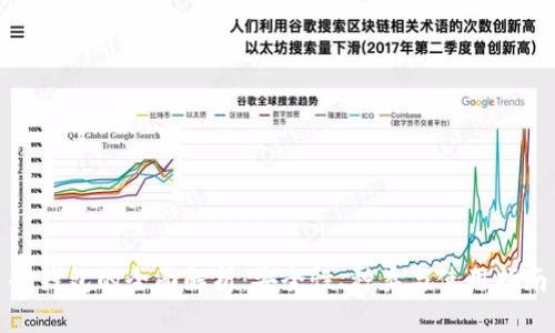 冷钱包的全面解析：安全性、种类与使用指南