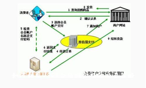 如何利用USDT合约赠金提升交易策略