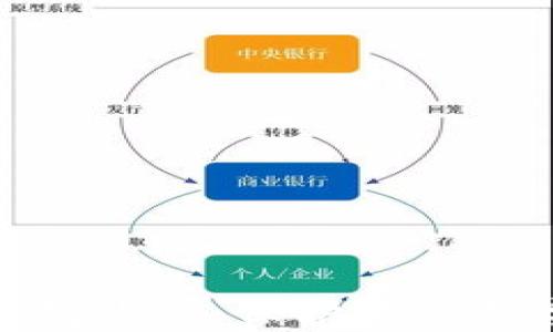 
最安全的区块链钱包软件：保护你的数字资产的最佳选择