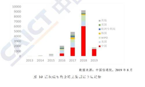 如何在tpWallet中查看隐藏的数字货币？