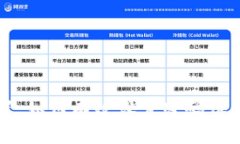 冷钱包安全设置：如何有效设置密码保护您的数