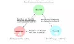 tpWallet买币后必知的操作与技巧指南