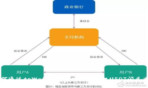 如何通过tpWallet安全高效地授权USDT闪兑交易