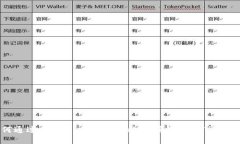 如何通过tpWallet安全高效地授权USDT闪兑交易