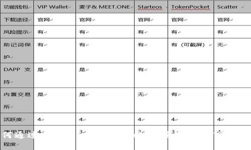 如何通过tpWallet安全高效地授权USDT闪兑交易