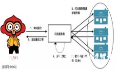  小狐狸钱包如何在TP平台上添加与使用详解