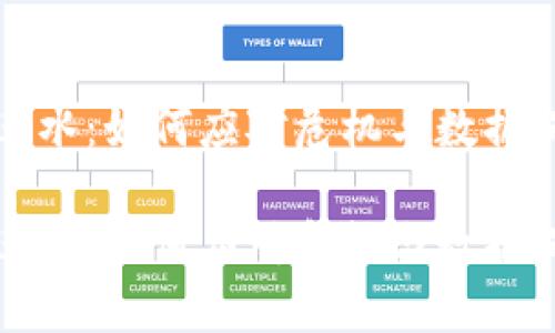 冷钱包进水：如何应对危机与数据保护指南

冷钱包进水：如何应对危机与数据保护指南