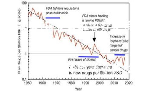  数码货币如何支付：全面指南，轻松购物畅享新世界 / 
 guanjianci 数字货币, 支付方式, 在线购物, 加密货币 /guanjianci 

引言
随着科技的不断进步和数字经济的迅猛发展，数字货币已经成为了一种新的支付方式。数字货币，特别是加密货币，如比特币、以太坊等，逐渐被越来越多的商家和消费者接受，用于在线购物和实体店付款。了解数字货币如何支付，不仅可以帮助消费者在购物中享受到更多的便利，还能让商家拓宽支付渠道，提升客户体验。本文将为您详细介绍数字货币的支付方式及其应用，探讨数字货币的优势及未来趋势。

数字货币支付的概述
数字货币作为一种虚拟资产，其交易通过去中心化的区块链技术进行，确保了交易的透明性和安全性。用户可以使用数字钱包存储、管理和转账数字货币。在购物时，消费者可以通过扫描二维码、输入收款地址等方式进行支付，这种支付方式快速、便捷，且很多时候可以避免高额的交易费。

数字货币支付的方式
数字货币的支付方式相对多样，主要包括以下几种：

h41. 使用数字钱包进行支付/h4
数字钱包是存储和管理数字资产的工具，用户可以通过下载应用程序或者使用线上平台创建个人的数字钱包。一旦设置完成，用户就可以将其数字货币充值到钱包中，然后在购物时使用数字钱包进行支付。常见的数字钱包包括MetaMask、Coinbase Wallet等。

h42. 扫描二维码支付/h4
二维码支付是一种非常方便的支付方式。许多商家会提供一个显示其数字货币收款地址的二维码，消费者只需使用其数字钱包的扫描功能即可完成支付。这种方式不仅简单快速，还能有效减少输入错误的风险。

h43. 使用智能合约支付/h4
智能合约是建立在区块链上的自执行合约。通过使用智能合约，买卖双方可以在没有中介的情况下进行交易，确保交易的安全性和透明性。在一些特殊的应用场景中，消费者可以通过智能合约直接支付数字货币，完成交易过程。

数字货币购物的优势
相较于传统的支付方式，使用数字货币进行购物有许多优点：

h41. 快速便捷/h4
数字货币交易往往秒级确认，让消费者能够快速完成支付。不同于传统银行转账需要时间确认，数字货币的交易几乎是实时的。

h42. 低交易费用/h4
大多数数字货币交易的手续费较低，特别是对于跨国支付，使用数字货币的成本效益更为明显，相较于传统银行的汇款手续费，数字货币支付能让消费者节省不少费用。

h43. 匿名性/h4
数字货币的交易是基于区块链技术的，用户在进行交易时可以保持一定的匿名性。对于那些注重隐私的消费者来说，数字货币支付是一种不错的选择。

h44. 全球通用/h4
无论您身在何处，只要商家接受数字货币，您就可以方便地进行交易。这为在国际购物提供了更大的便利。

数字货币支付的安全性
尽管数字货币支付带来了诸多便利，但是安全性问题仍是用户最担心的。数字货币的交易虽然在技术上是安全的，但依然有风险需要用户注意：

h41. 私钥保护/h4
数字钱包的私钥是访问您资产的唯一凭证，保管不善有可能导致资产丢失。因此，用户需要尽量将私钥保存在安全的地方，而不是保存在容易被盗的在线环境中。

h42. 骗局及欺诈/h4
数字货币领域的骗局层出不穷，用户在支付时必须确保自己是在一个可靠的平台上进行交易。不要随意点击不明链接或者下载不明应用，以免遭遇诈骗。

h43. 市场波动/h4
数字货币市场的价格波动较大，这意味着你在支付时所使用的数字货币的实际价值可能会随时改变。购物时，应考虑到价格波动可能对最终支付金额的影响。

数字货币支付的未来趋势
随着数字经济的发展，数字货币的使用场景也在不断拓展。未来，数字货币支付有以下几个明显的趋势：

h41. 更广泛的接受度/h4
越来越多的商家开始接受数字货币支付，从小型商家到大型企业都在探索这种新的支付方式。未来预计会有更多的线上和线下商家加入数字货币支付阵营。

h42. 技术创新/h4
区块链技术和数字货币支付方式都会持续创新，引入更多先进的技术如人工智能、物联网等，推动支付体验的不断提升。

h43. 政府监管/h4
随着数字货币的普及，政府的监管也在逐步加强，这可能会对数字货币的使用和交易产生影响。如何平衡监管与创新，将是未来面临的一大挑战。

常见问题解答

问题1: 数字货币支付的手续费是多少？
在使用数字货币进行支付时，手续费通常取决于所使用的区块链平台。例如，比特币的交易手续费会受到网络拥堵程度的影响。在网络繁忙时，手续费可能会大幅上升，而在网络空闲时，手续费则会减少。具体费用还受到交易金额和所用钱包的设置而定。一般来说，手续费在几美分到几十美元不等。此外，不同的加密货币也会有不同的手续费策略，用户应根据自己的需求来选择合适的数字货币完成交易。

问题2: 如何选择适合自己的数字钱包？
选择数字钱包时，首先应考虑安全性。一些钱包如硬件钱包提供更高的安全性，因为它们不与互联网连接，用户的私钥不会暴露。其次，用户需考虑钱包的易用性，特别是对于数字货币新手而言，简单易懂的界面和操作流程非常重要。此外，不同钱包支持的数字货币种类也需注意，如果需要多种资产的管理，选择一个支持多种加密货币的钱包将是更具便利性的选择。最后，用户应考虑社区口碑和用户评价，对钱包的信任度也十分关键。

问题3: 使用数字货币支付是否安全？
尽管数字货币交易以其独特的安全性而受到认可，但使用时仍需小心。保护自己的私钥和钱包信息至关重要，任何泄露都有可能导致资产损失。同时，还是要选择信誉良好的商家进行交易，以免上当受骗。值得一提的是，当前数字货币支付存在一些风险，如价格波动性大以及可能受到黑客攻击等。因此，用户在进行支付前应充分了解相关风险，合理规划资产投资。

问题4: 数字货币支付的法律法规如何？
关于数字货币支付的法律法规目前仍在不断变化。不同国家或地区对数字货币的态度和法律框架截然不同。在某些地区，数字货币被视为合法货币，可以用来进行商品和服务的支付；而在其他地区，可能完全禁止数字货币的使用。在选择使用数字货币进行支付前，建议用户了解当地的法律法规以及数字货币的使用限制，确保合法合规，同时避免潜在的法律风险。

问题5: 数字货币支付能否退款？
数字货币交易的不可逆特性是其一大特点。一旦交易完成，便无法替换为原始状态。因此，退款的问题在数字货币支付中显得相对复杂。大多数商家会在消费前明确交易条款，包括是否接受数字货币的退款政策。消费者在选择使用数字货币支付时，应事先确认商家的退款政策，避免未来可能的纠纷。总之，消费者在购物时务必要谨慎，确保在交易前完全了解相关条款。

结论
随着数字货币的不断普及，越来越多的人开始尝试用数字货币进行购物。数字货币支付的便捷、安全特性吸引了越来越多的消费者和商家。了解数字货币支付的方式、优势与挑战，对于消费者而言是非常重要的。通过本文的介绍，您应该能够更好地理解数字货币支付的基础知识以及相关常见问题，希望您在数字货币支付的世界中畅享无阻，购物愉快！