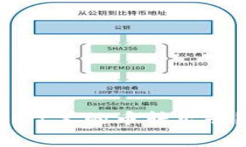  如何安全地将tpWallet里的币转出去？详细步骤及注意事项