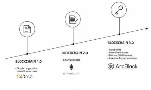 如何使用tpWallet将波场USDT转移到币安链：完整指南