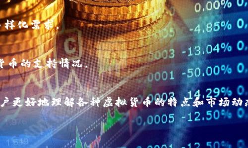 关于“小狐钱包中国官方网站”的相关信息，我可以为您提供一些概述，但由于我无法直接访问互联网或特定的官方网站，我只能给出一般性的答案。请确保在访问或使用任何在线服务前检查官方网站的真实性和安全性。

### 小狐钱包中国官方网站是什么

小狐钱包是一种数字钱包应用，旨在为用户提供便捷的虚拟货币交易和管理服务。随着区块链技术的普及，数字钱包逐渐成为用户存储、交易和管理加密货币的主要工具。如果您想访问小狐钱包的官方网站，可以通过搜索引擎输入“小狐钱包”进行查找，以确保访问最新和最安全的信息。

### 关键词
小狐钱包, 数字钱包, 虚拟货币, 区块链技术/guanjianci

### 详细介绍

#### 小狐钱包的定义

小狐钱包是一种数字钱包，可以存储各种类型的虚拟货币，如比特币、以太坊等。它不仅支持资金的存取，还允许用户进行转账和支付等多种操作。相较于传统的银行账户，数字钱包提供了更便捷的操作体验和更高的安全性。小狐钱包致力于为用户提供一个安全、快速、便捷的交易平台，从而使他们能够更轻松地管理自己的数字资产。

#### 小狐钱包的功能

小狐钱包的核心功能包括资产管理、交易记录查看、市场行情追踪、在线支付等。用户可以通过小狐钱包轻松地查看自己持有的各类虚拟货币资产，并且可以实时获取市场信息，以便于做出合理的投资决策。此外，小狐钱包还支持多种支付方式，让用户在日常消费中也能使用虚拟货币进行支付。

#### 小狐钱包的安全性

安全性是数字钱包极为重要的因素。小狐钱包采用了多种安全措施，例如多重签名技术、冷存储技术以及加密算法等，以保护用户的资金安全。同时，用户也被鼓励使用强密码，并定期更改密码以增强账户的安全性。此外，小狐钱包还为用户提供了两步验证等安全功能，以降低被黑客攻击的风险。

#### 如何下载和使用小狐钱包

用户可以通过小狐钱包的官方网站或者各大应用商店下载小狐钱包的应用程序。下载后，用户需要进行注册和身份验证。在完成注册和验证后，用户即可开始使用小狐钱包进行虚拟货币的存储和交易。界面友好的设计使得用户可以轻松上手，尤其适合数字货币的新手用户。

#### 小狐钱包的市场前景

随着区块链技术的快速发展，数字钱包的市场前景非常广阔。越来越多的人开始接受和使用虚拟货币，作为一种新型的资产管理工具，小狐钱包有望吸引更多的用户。如果小狐钱包能够持续用户体验，并增强安全性和功能性，那么它将会在未来的数字货币市场中占有一席之地。

### 相关问题

#### 小狐钱包如何保证用户资金的安全性？

安全措施概述
小狐钱包为确保用户资金的安全，采取了一系列安全措施。包括但不限于采用先进的加密技术、定期审计、以及多重身份验证等手段。这些措施旨在通过技术手段构建一个安全的交易环境，保护用户的资金不受威胁。

冷存储与热存储的区别
小狐钱包使用了冷存储和热存储相结合的方式来保障资金的安全。冷存储是将资金离线保存，避免网络攻击的风险，而热存储则是保持一定数量的资金在线，方便用户随时交易。通过这种方式，用户的资金安全性有了有效保障。

用户安全意识的重要性
除了平台的安全措施，用户自身的安全意识同样重要。选择强密码、定期更新密码、启用双重认证等都是用户应当养成的安全习惯。教育用户提高对网络安全的认识是确保资产安全的重要一环。

#### 小狐钱包的交易手续费是怎样的？

交易手续费的构成
小狐钱包在进行虚拟货币交易时会收取一定的手续费。手续费的高低通常取决于所进行的交易类型和金额。不同的虚拟货币在交易时所需的手续费也可能不同。在了解手续费构成的同时，用户还应注意选择合适的交易时机，以减少手续费的支出。

影响手续费的因素
手续费的高低可能受到多种因素的影响，包括网络拥堵情况、市场需求、钱包的交易政策等。用户在进行大额交易时，可以考虑选择在网络畅通时进行，以降低手续费。

如何选择高性价比的交易时机
用户可以通过关注市场行情，找到手续费最低的交易时机。此外，利用小狐钱包提供的市场分析工具，可以帮助用户进行决策，选择合适的交易时机，从而避免不必要的手续费支出。

#### 使用小狐钱包的优势在哪里？

便捷的支付方式
小狐钱包的一个显著优势在于其便捷的支付方式。用户可以通过小狐钱包直接进行线上和线下支付，大大提高了消费的便利性。同时，小狐钱包支持多种虚拟货币，用户可以根据自己的需求选择合适的支付方式。

全面的资产管理
使用小狐钱包，用户可以方便地管理自己的数字资产。无论是查看资产余额，还是查看交易历史，小狐钱包都提供了清晰易懂的界面。此外，用户还可以设置资产提醒，以保持对市场变动的敏感性。

良好的用户体验
小狐钱包的设计旨在提升用户体验，从注册到使用，每一步都力求简单明了。这使得即使是对于初次接触数字货币的用户来说，使用小狐钱包也能轻松上手，最大程度地降低了学习成本。

#### 如何通过小狐钱包进行转账？

转账流程详解
在小狐钱包中，转账操作非常简单。用户只需输入对方的钱包地址和转账金额，随后确认转账信息后即可完成操作。在操作过程中，用户还可以选择添加转账留言，增加转账的个性化。

转账速度与确认时间
转账的速度通常涉及区块链网络的繁忙程度。小狐钱包的转账速度相对较快，但具体到账时间可能会因网络状况而有所不同。用户在紧急情况下可以选择支付更高的手续费，以加快转账的确认速度。

转账的安全性
小狐钱包在转账过程中，采取了多项安全措施来保障用户资金的安全。在确认转账前，用户将会收到多重验证提示，以确保转账的真实性。通过这种方式，用户资金的安全性得到了有效保障。

#### 小狐钱包支持哪些虚拟货币？

支持的主流虚拟货币
小狐钱包支持多种主流虚拟货币，包括比特币、以太坊、莱特币等。用户在小狐钱包中可以方便地进行各类虚拟货币的存储和交易，满足用户的多样化需求。

未来可能支持的货币
考虑到数字货币市场的快速变化，小狐钱包未来可能会对新兴的虚拟货币进行支持。用户可以通过小狐钱包的官方渠道，及时了解其对新虚拟货币的支持情况。

选择合适的虚拟货币投资
在众多虚拟货币中，用户需要根据自己的投资目标和风险承受能力，选择合适的虚拟货币进行投资。小狐钱包提供的市场分析工具，能够帮助用户更好地理解各种虚拟货币的特点和市场动态。

以上是有关小狐钱包的综合介绍及相关问题的详细解答。如需进一步了解，请访问小狐钱包的官方网站或咨询相关客服。