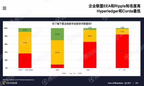 如何在tpWallet中安全出售EOS：完整指南