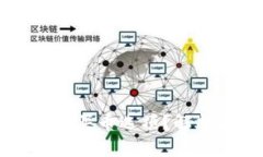 tpWallet为何没有买币选项？解析原因与解决方案