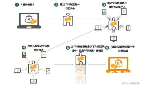 tpWallet为何没有买币选项？解析原因与解决方案