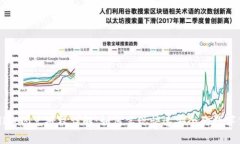 : tpWallet闪兑授权详解：如何实现快速安全的数字