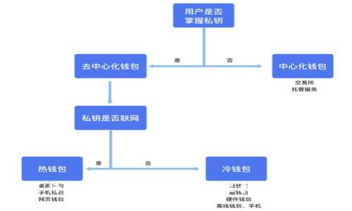如何高效进行tpWallet赎回：全流程指南与常见问题解答