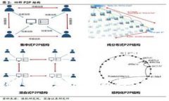 深入探讨 tpWallet：跨链交易与BSC生态的完美结合