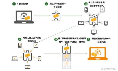 :
如何在tpWallet中安全高效地转出波场USDT