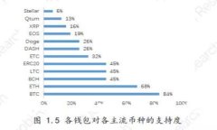 全面解析tpWallet权限管理系统及其应用价值