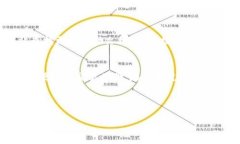   tpWallet官方app下载：轻松管理你的数字资产，尽