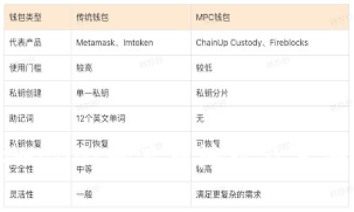 如何获取tpWallet的充币地址及其安全使用指南