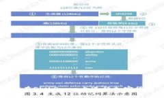 tpWallet如何在ShibSwap上进行加密货币交易与投资