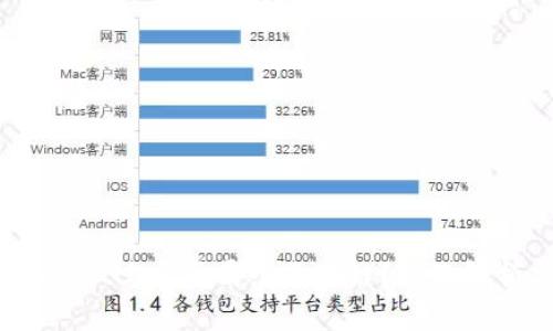 : xch在tpWallet上属于哪个区块链？全面解析与应用场景