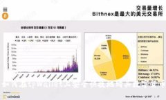 如何在tpWallet上安全快捷地购买数字货币