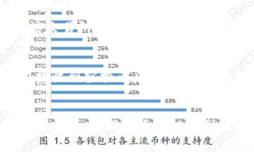 如何在tpWallet中变现空投的加密货币？完整指南

tpWallet, 空投, 加密货币, 变现/guanjianci

引言
加密货币的热潮使得越来越多的用户开始关注“空投”这一概念。空投是指项目方向用户免费发送代币，以此来刺激市场、宣传项目或作为奖励。而tpWallet作为一款广受欢迎的数字钱包，支持多种加密资产，用户可以在其上接收各种项目的空投。如何将这些空投的币变现，是许多新手用户面临的问题。本指南将详细介绍如何在tpWallet中将空投的加密货币转化为实际收益。

一、什么是空投？
空投是加密货币领域中的一种营销策略，通常由新项目或已有项目的团队执行。其主要目的是通过向持币者发送免费代币，来提升项目的知名度和社区活跃度。空投可以分为多种形式，例如：基于持币量的空投、任务型空投（用户需要完成特定任务）、以及随机抽取空投等。
在空投过程中，通常要求用户满足特定条件，例如持有特定数量的某种加密货币，或在社交媒体上进行某些活动。用户通过这些空投有机会获得价值不一的代币，而如何将这些代币变现，常常成为用户最关注的问题。

二、tpWallet简介
tpWallet是一款多链数字钱包，支持以太坊、比特币、波场等多种主流公链的资产管理。用户可以通过tpWallet接收、存储和管理自己的加密货币，并且其友好的用户界面使得新手也能轻松上手。tpWallet不仅支持交易、转账，还提供了合约功能，让用户能够更加灵活地管理自己的数字资产。
此外，tpWallet还为用户提供了内置的去中心化交易所（DEX），使得用户能够方便地进行资产兑换。用户登陆后，可以直接查看钱包中的资产状况，包括空投的币种或数量。

三、如何在tpWallet中接收空投的币？
接收空投的流程通常取决于项目方的要求。以下是一般步骤：
ol
listrong下载并安装tpWallet：/strong首先，你需要确保安装了tpWallet，并完成注册。/li
listrong获取空投代币的合约地址：/strong在参与空投之前，要确保你知道项目方的空投信息，包括合约地址与活动时间。/li
listrong满足空投条件：/strong按照项目方要求的条件持有相应的加密货币，或完成特定的任务。/li
listrong查看钱包：/strong完成条件后，定期查看tpWallet，通常空投的代币会自动发送到你的账户。/li
/ol

四、如何将空投的币变现？
变现空投代币的方式有多种，一般可以通过以下几步进行：
ol
listrong确认代币的价值：/strong首先，需要了解你接收到的空投代币的市场价值。可以通过市场报价网站，如CoinMarketCap或CoinGecko查询代币的最新价格。/li
listrong选择交易所进行交易：/strong如果空投的代币正在某些交易所中上市，你可以在这些交易所中创建账户，并将代币转入该交易所进行交易。/li
listrong通过tpWallet转账：/strong在tpWallet中，将你的空投代币发送到你在交易所的相应地址。/li
listrong卖出代币：/strong在交易所中，你可以选择将代币转换为USDT或其他主流币种，然后提款到你的银行账户中进行变现。/li
/ol

五、可能需要注意的事项
尽管空投带来了免费的代币，但用户在变现时需要注意以下几点：
ul
listrong安全性：/strong确保你所选择的交易所是安全且知名的，以避免资金损失。/li
listrong税务问题：/strong许多国家对加密货币的收入有不同的税收政策，用户应了解当地的税务规定，以免日后产生法律问题。/li
listrong市场波动：/strong加密货币市场波动性极大，及时关注市场动态，选择合适的时机进行交易。/li
/ul

六、常见问题

问题一：空投的币在tpWallet中如何查看？
在tpWallet中查看空投币的方式相对简单。用户打开tpWallet后，主界面会显示当前所有的资产情况。如果你已经成功接收到了空投代币，会在界面上与其他资产一起列出。如果没有找到，用户可以手动添加代币。如果是ERC20代币，可以在“添加代币”部分输入合约地址，系统会自动识别该代币并添加至你的资产中。

问题二：tpWallet支持哪种类型的空投代币？
tpWallet支持多种主流公链的代币，包括以太坊（ETH）及其下的ERC20代币、比特币（BTC）、波场（TRC10和TRC20）等。因此，只要空投的代币是在这些网络上发行，用户就有可能在tpWallet中接收到。当然，具体情况还需参考项目方的具体指导和代币合约信息。

问题三：如何确保我能顺利接收到空投币？
首先，用户需要关注正在进行的空投活动，并确保按照项目方要求的步骤完成。一般来说，要在指定的时间内对你的钱包进行KYC（身份验证）、任务完成、持有指定数量的币等。为了确保不会错过信息，用户可以加入项目的社交媒体群组、Telegram等，获得最新的通知。同时，确保你的钱包地址是正确的，任何错误的地址都会导致永久丢失。

问题四：有哪些常用的交易所可以变现空投币？
适合用于变现空投币的交易所有很多，常见的如Binance、Coinbase、Huobi、Kraken等。这些平台都提供了丰富的交易对，当然用户首先必须检查你手中空投的币种是否在这些交易所中上市。此外，还应注意交易所的手续费、提现流程等，以免在交易中产生额外的成本。

问题五：空投币的价值波动大吗？如何应对？
空投币的价值波动一般较大，这与其市场流通性、项目背景、投资者情绪、市场整体表现等因素均有关系。大部分空投币在空投后，往往会经历短期的价格剧烈波动。建议用户在接收到空投币后，进行快速的信息收集与分析，根据市场情况决定是长期持有还是及时变现。另外，建议在有价值的项目上进行投资，降低风险。

结尾
空投为加密货币用户提供了获取免费的代币机会，而tpWallet为用户管理这些资产提供了方便的解决方案。无论是获取空投，还是将空投币成功变现，关键在于尽可能多的了解市场，增强自身的投资判断能力。希望通过本指南，能为用户在tpWallet中变现空投币提供有用的参考与帮助。