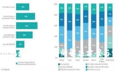 tpWallet合约地址收不到币的解决方案与常见问题解