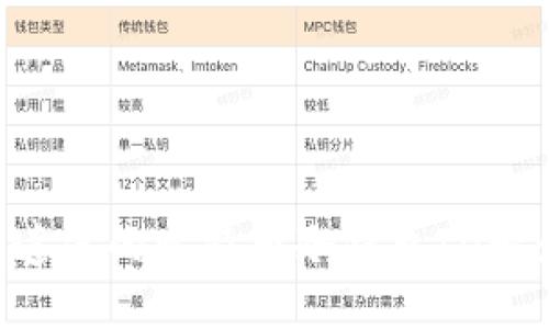 如何找回遗失的比特币冷钱包ID号：全面指南