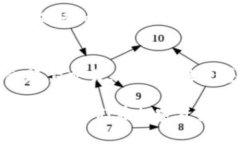 在加密货币和区块链的世界中，＂token＂和＂冷钱