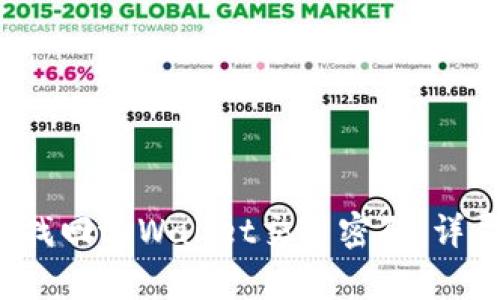  如何找回tpWallet交易密码：详尽指南