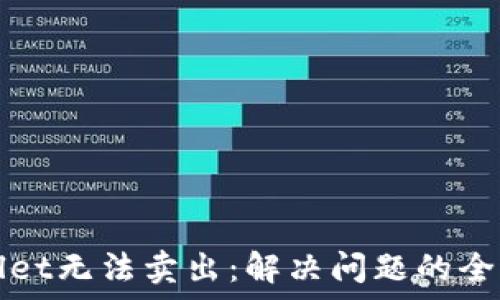   
tpWallet无法卖出：解决问题的全面指南