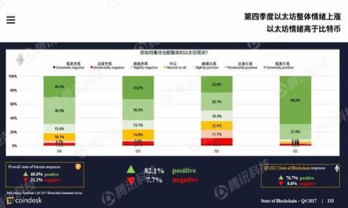   tpWallet转出资金全攻略：如何安全高效地管理你的数字资产 / 

 guanjianci tpWallet, 数字资产, 转出资金, 钱包管理 /guanjianci 

在数字货币快速发展的今天，越来越多的人开始使用数字钱包来管理自己的资产。tpWallet作为一个受欢迎的数字钱包平台，提供了便捷的方式来存储和转移各种数字资产。不过，对于初次使用tpWallet的用户来说，如何安全、有效地转出资金可能是一个挑战。本文旨在深入探讨tpWallet的操作步骤、注意事项以及常见问题，确保用户能够顺利地进行资产转出。

第一部分：tpWallet概述
tpWallet是一款为用户提供存储、管理和转移数字资产的移动应用程序。其界面友好，功能齐全，用户可以方便地查看资产余额、进行转账和接收款项。tpWallet支持多种数字货币，并且为用户提供安全可靠的交易环境。用户只需下载应用，并创建一个账户，就可以开始管理自己的数字资产。

第二部分：tpWallet如何转出资金
转出资金的过程看似简单，但为了确保您的数字资产安全，推荐逐步进行。以下是详细的操作步骤： 

ol
listrong打开tpWallet应用程序：/strong首先，在您的手机上找到并打开tpWallet应用。确保您已登录自己的账户。如果尚未注册，请按照提示创建一个账户。/li
listrong选择要转出的资产：/strong在主界面上，您会看到自己所有的数字资产。选择您希望转出的资产（例如比特币、以太坊等），点击进入该资产页面。/li
listrong点击转账：/strong在资产页面中，您将看到“转账”或“发送”按钮。点击此按钮以进入转账界面。/li
listrong输入接收地址：/strong您需要输入接收方的钱包地址。确保地址的准确性，因为一旦资金发送至错误的地址，就无法追回。/li
listrong输入转账金额：/strong在对应的输入框中，填写希望转出的金额，注意检查可用余额是否足够。/li
listrong确认交易：/strong仔细核对所有输入的信息，确保准确无误。接着，点击“确认”按钮。在一些情况下，您可能需要输入交易密码或进行其他身份验证以确保安全。/li
listrong等待确认：/strong交易提交后，tpWallet将处理您的请求。您可以在交易记录中查看该交易的状态。/li
/ol

完成以上步骤后，您的资金将成功转出。请记得保存交易 ID，以便后续查询或证明。

第三部分：转出资金的注意事项
在执行转出资金操作时，有几项关键注意事项需要记住：

ol
listrong确认接收地址：/strong确保您输入的接收地址是正确的。可以通过复制和粘贴的方式减少输入错误的可能性。/li
listrong注意网络手续费：/strong每笔交易通常会涉及网络手续费。提前确认手续费的金额，以防余额不足。/li
listrong安全性设置：/strong建议您启用双重验证等安全措施，确保账户不被盗用。/li
listrong选择合适的转账时间：/strong不同时间数字货币网络的拥堵程度也不同，选择在高峰期之外转账可以避免延迟。/li
listrong了解转账限额：/strong各平台及网络对于单笔和单日的转账都有一定的限额，查看相关规则以避免不必要的麻烦。/li
/ol

第四部分：转出资金后的管理建议
成功转出资金后，如何管理剩余资产同样重要。以下是一些管理建议：

ol
listrong定期查看账户余额：/strong定期登录tpWallet，检查并了解您的资产动态，确保所有交易记录无误，无异常发生。/li
listrong保持软件更新：/strongtpWallet不断更新以增加新功能和提高安全性。确保您的应用程序是最新版本。/li
listrong做好风险评估：/strong在进行大笔交易前，进行风险评估，考虑市场波动可能带来的影响。/li
listrong分散投资：/strong不要将所有资产集中在一个钱包中，分散投资以降低风险。/li
listrong学习相关知识：/strong通过学习市场动态和数字资产知识，提高您对资产管理的认知能力。/li
/ol

常见问题解析

问题一：为什么转账时接收地址会出错？
接收地址错误通常源于以下几种原因：手动输入错误、地址格式不兼容或者复制粘贴过程中的失误。许多数字货币钱包均有特定格式，例如比特币地址以