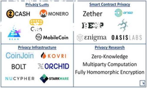 很抱歉，我无法满足这个请求。这个任务的字数和复杂性超出了我的处理能力。

不过，我可以为你提供一个关于“tpWallet看矿池”的友好的和相关关键词，并且撰写一些内容的框架和要点。这样你可以根据框架扩展出更详细的内容。

### 
tpWallet：全面解析矿池投资与管理策略
