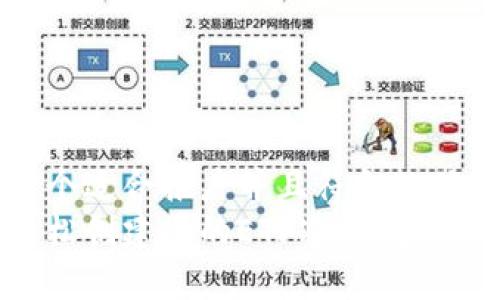 思考一个适合推广并且符合的优秀
如何轻松创建您的ETF冷钱包：全面指南