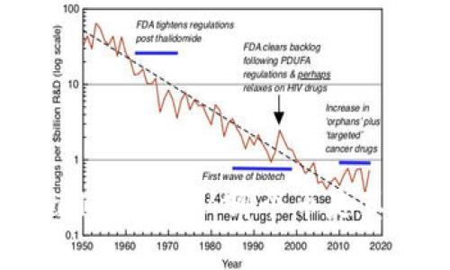 如何在tpWallet中确认哪个币是真的：全面指南