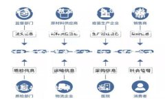 如何找回冷钱包中的签名串？详解冷钱包数据恢