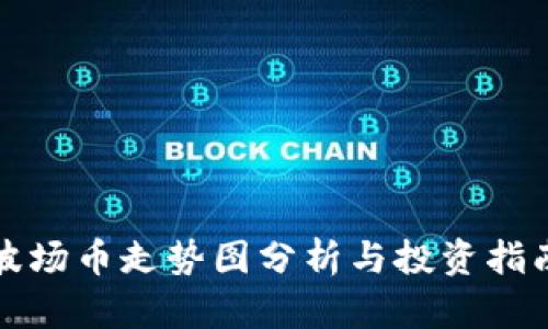 波场币走势图分析与投资指南