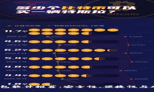 2023年最佳虚拟钱包软件推荐：安全性、便捷性与功能齐全的完美结合