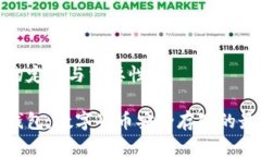 冷钱包的定义与重要性了解冷钱包：数字货币安
