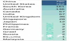 u币冷钱包：保护你的数字资产安全的必备工具