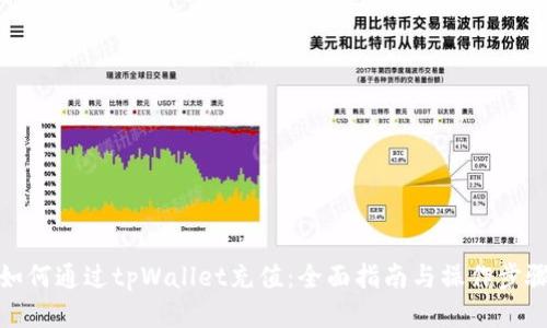 如何通过tpWallet充值：全面指南与操作步骤